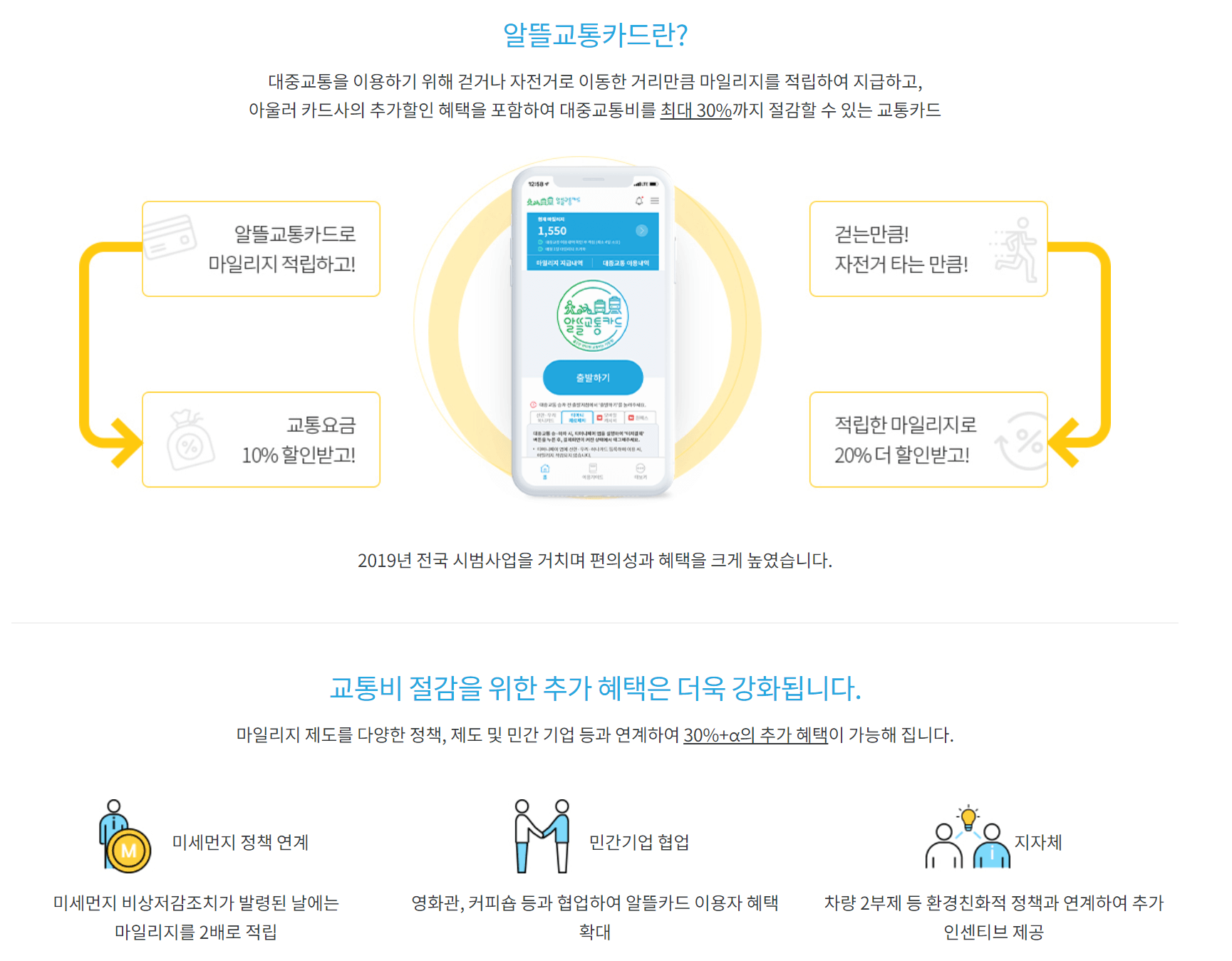 알뜰교통카드의 설명