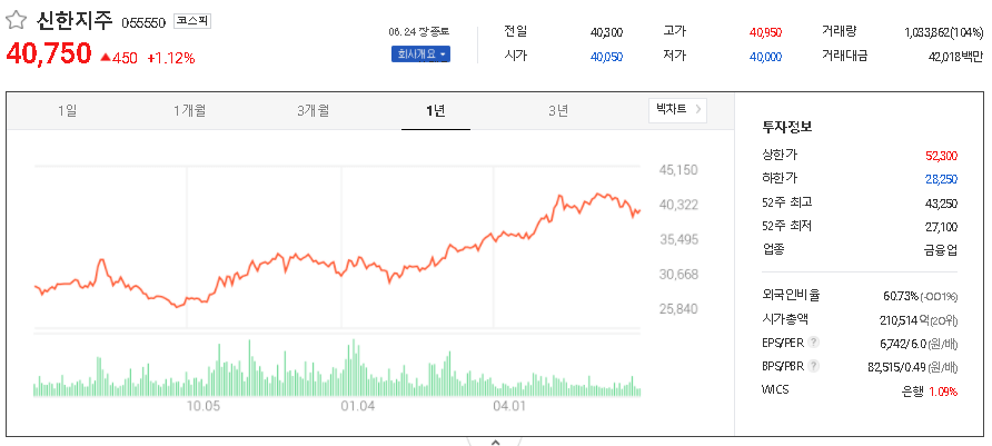  금리인상 관련주 대장주 TOP8