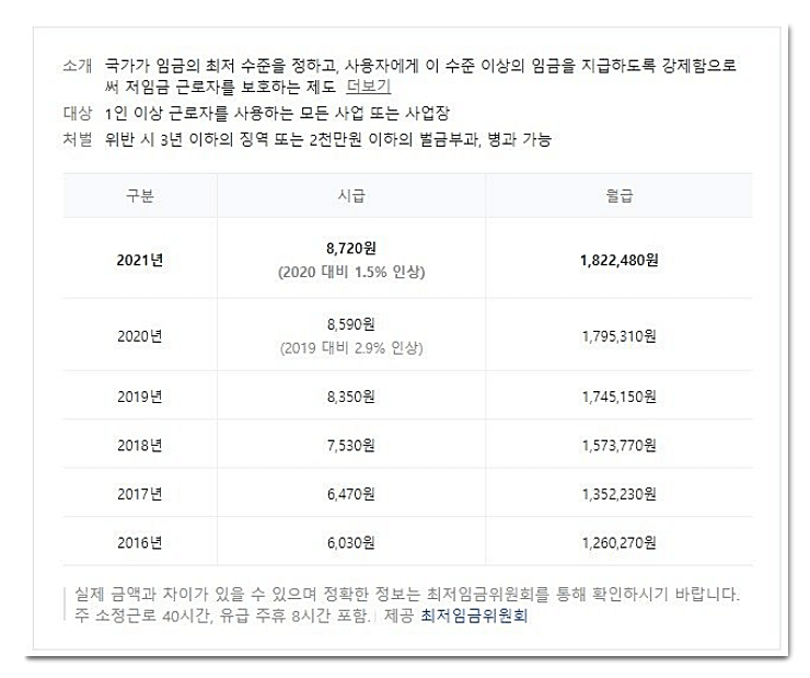 2021-최저임금-세후-실수령액