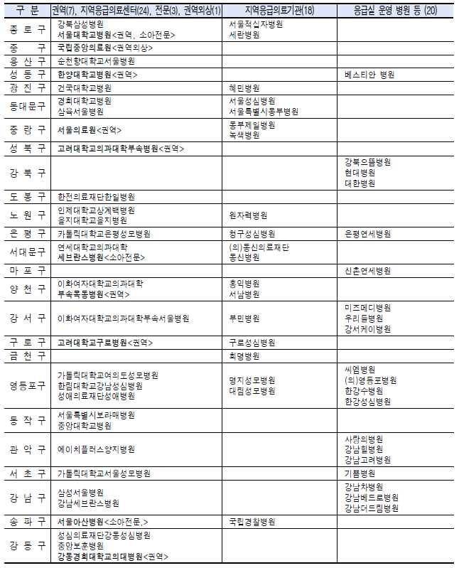 추석-24시간-응급의료기관