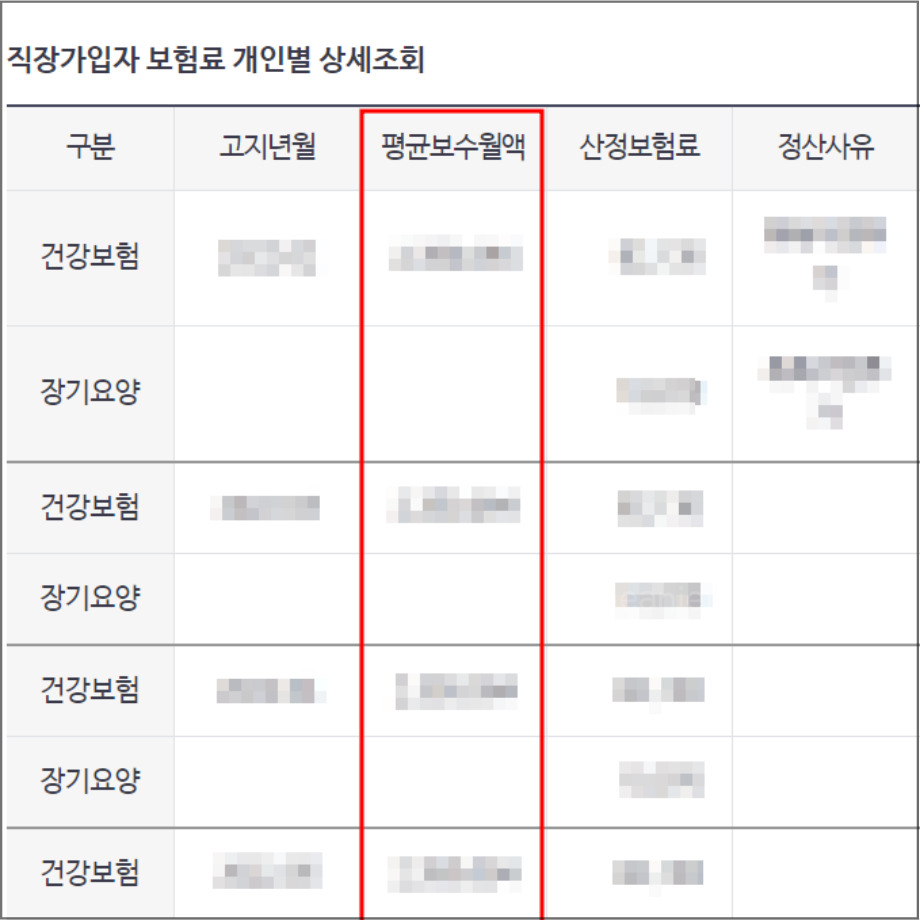 연도별로 직장가입자 보험료를 확인할 수 있다.