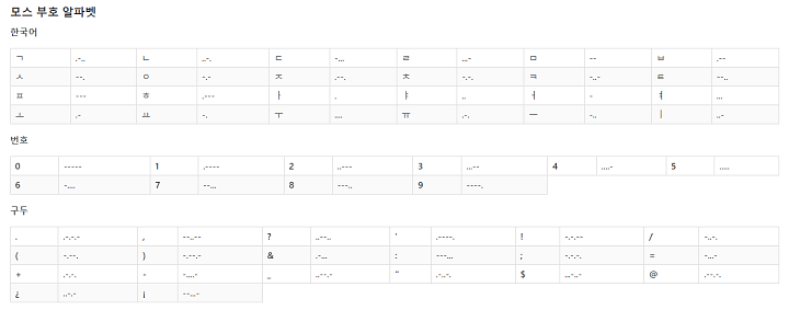 모스부호-알파벳-부호표