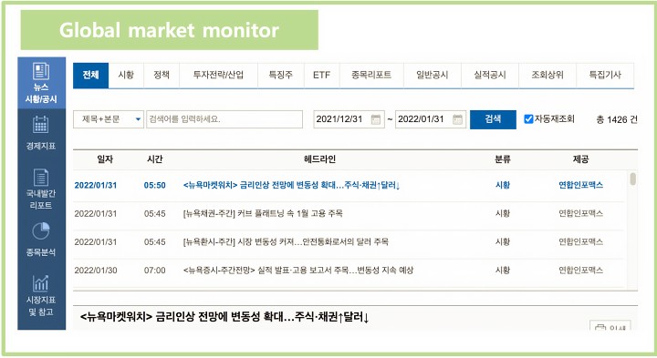 Global-market-monitor