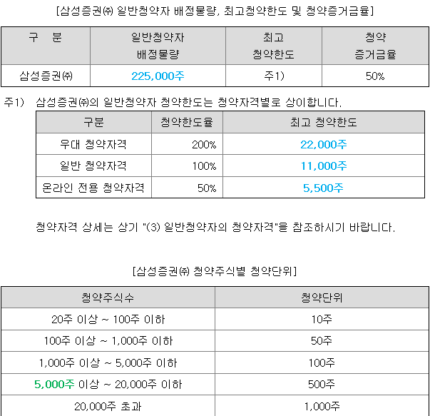 와이즈넛 균등 배정