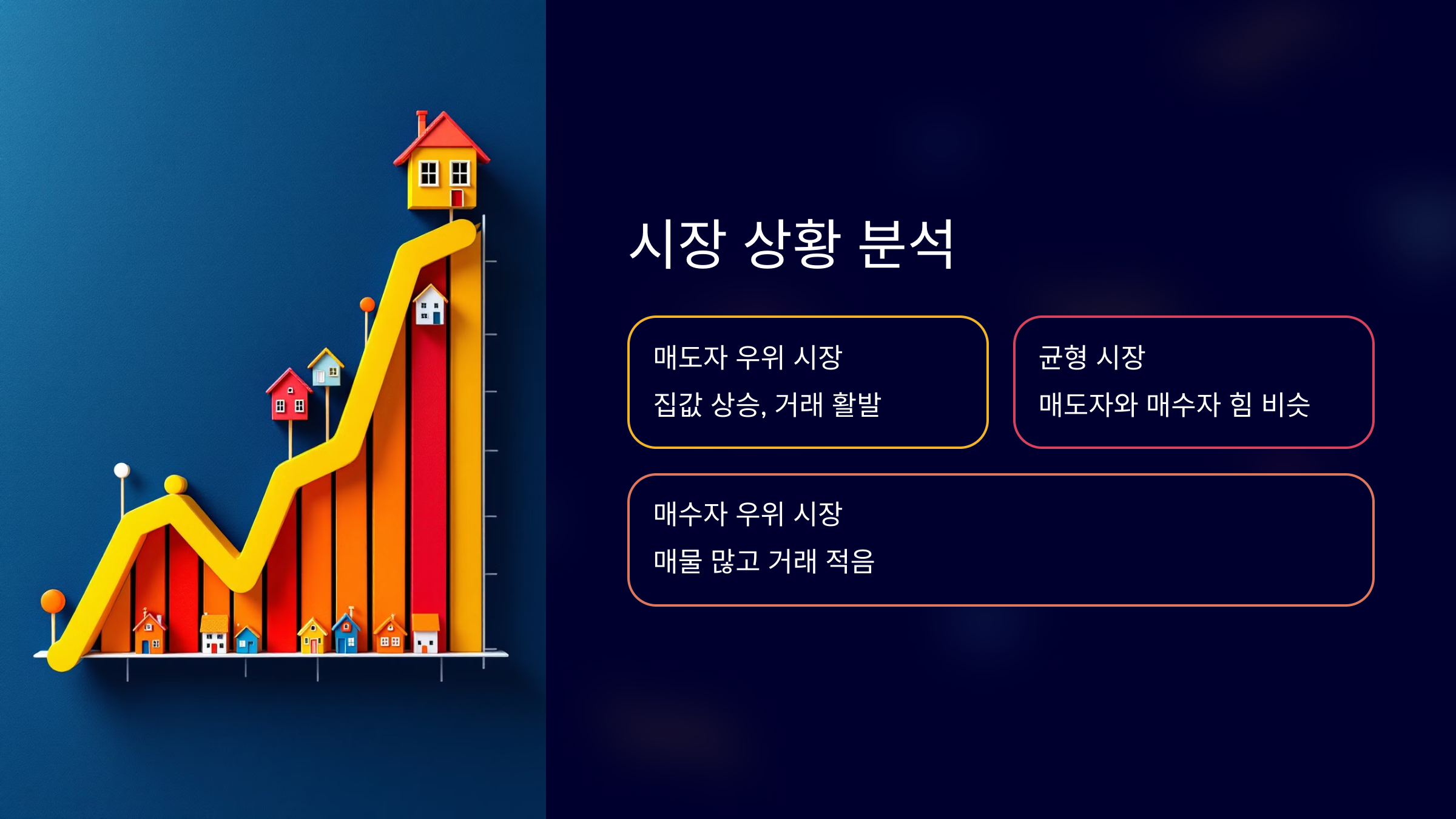 시장 상황 분석하기를 설명한 PPT 이미지