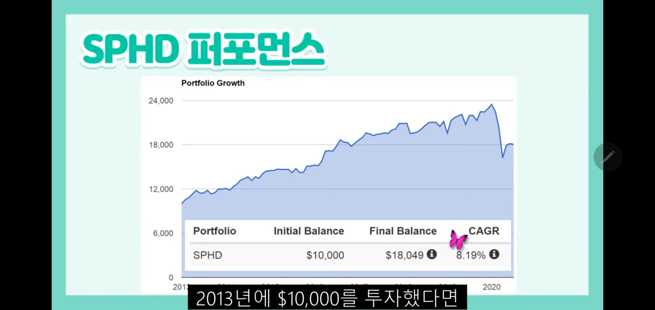  [ETF스터디]미국 고배당 ETF_SPHD 연 배당률 5%이상, 연 성장률 10%