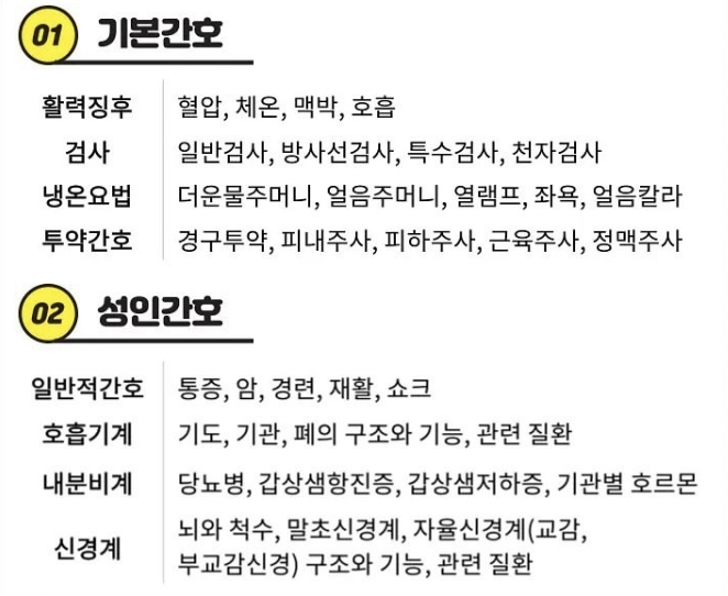  기초 간호학 핵심 키워드