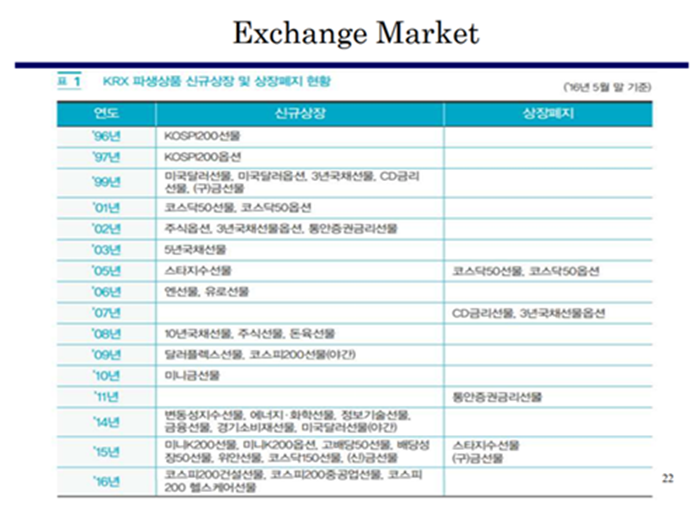 여러 기초자산을 토대로 한 선물상품 예시' data-ke-mobilestyle=