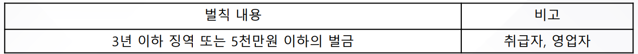 제재 사항 3