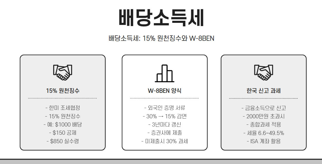 배당소득세