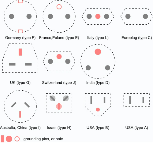 나라별 콘센트 사진