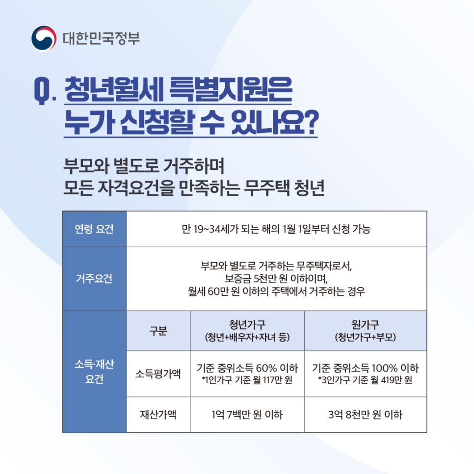 누가신청할 수 있나