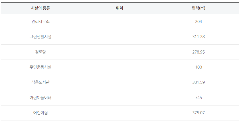 주민공동시설