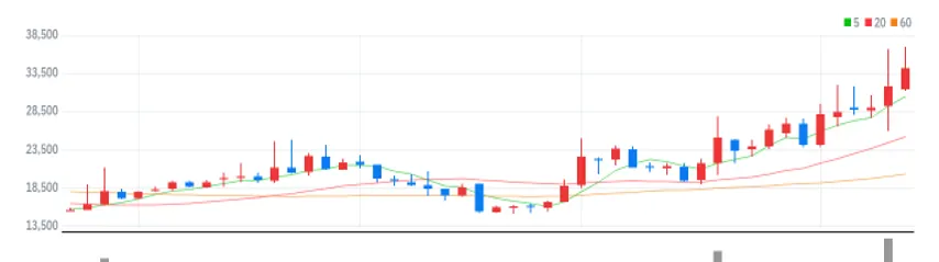 가온전선 주봉