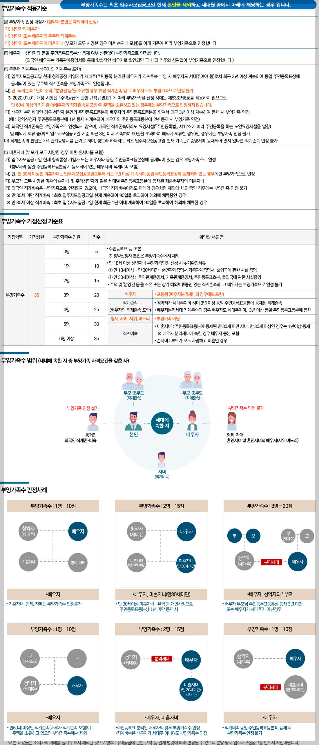 고촌 센트럴 자이 청약 안내