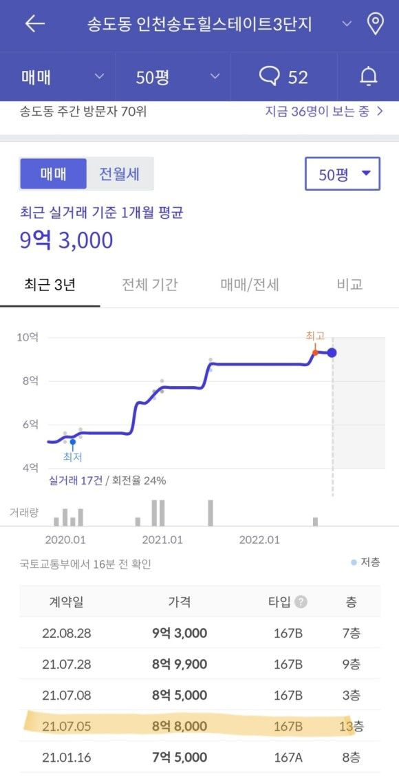 김광규 송도 아파트