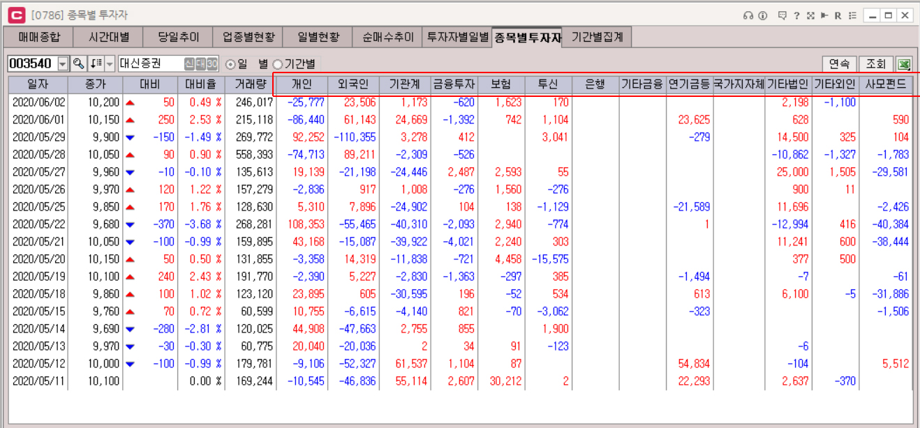 크레온 주체