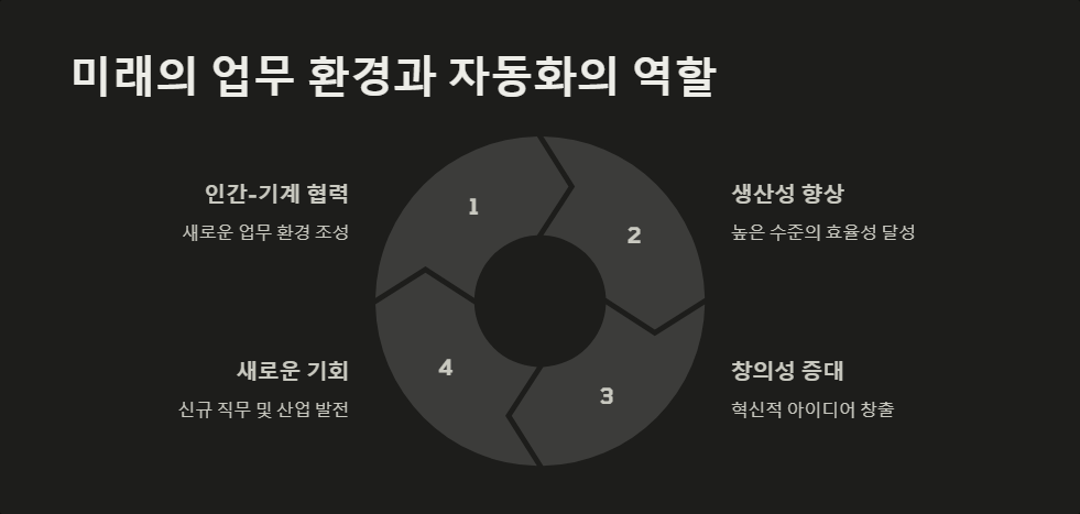 디지털전환