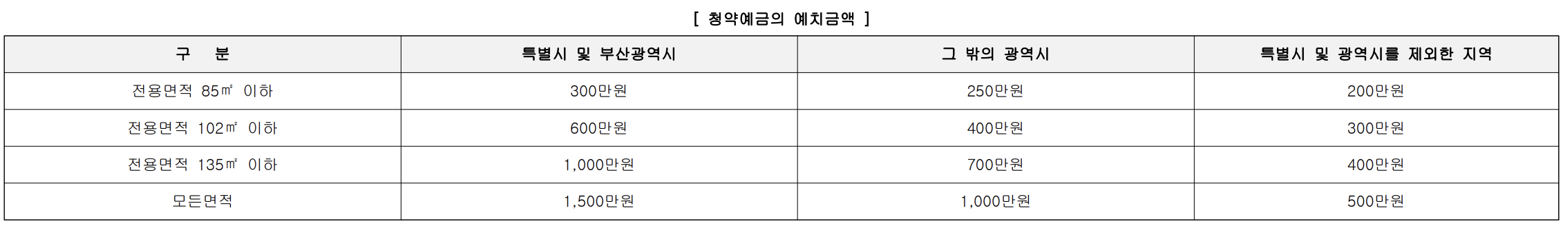  이천 중리 우미린 어반퍼스트 입주자모집공고 11월30일