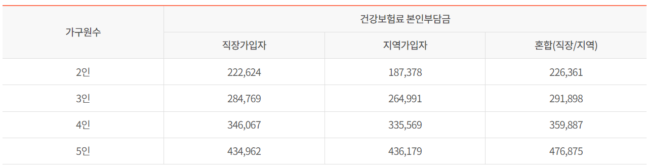 난임부부시술비지원