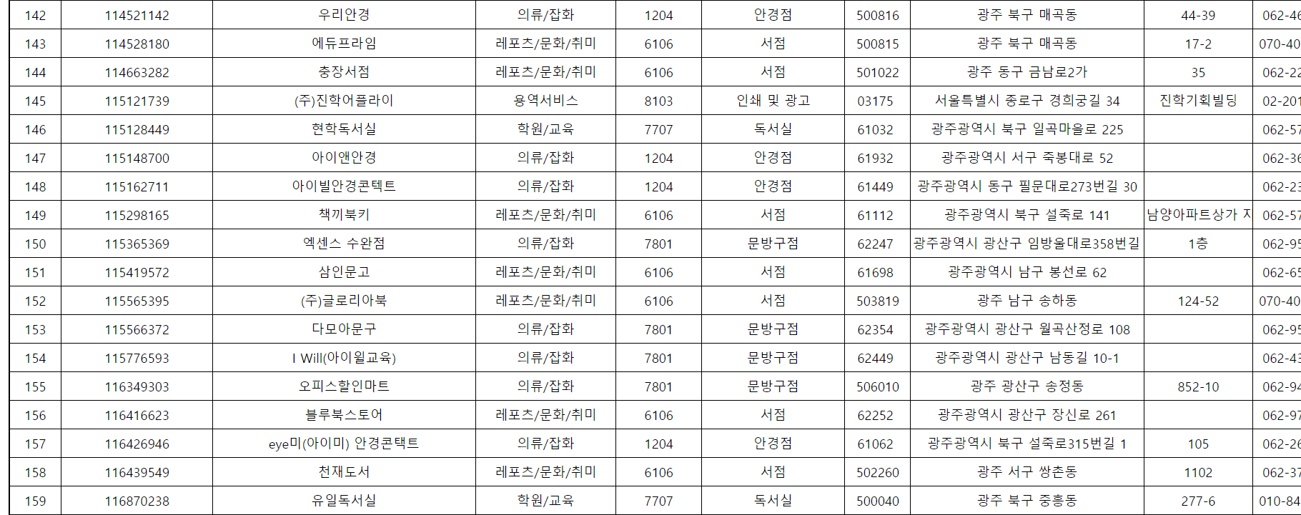 꿈드리미바우처 사용 가맹점8