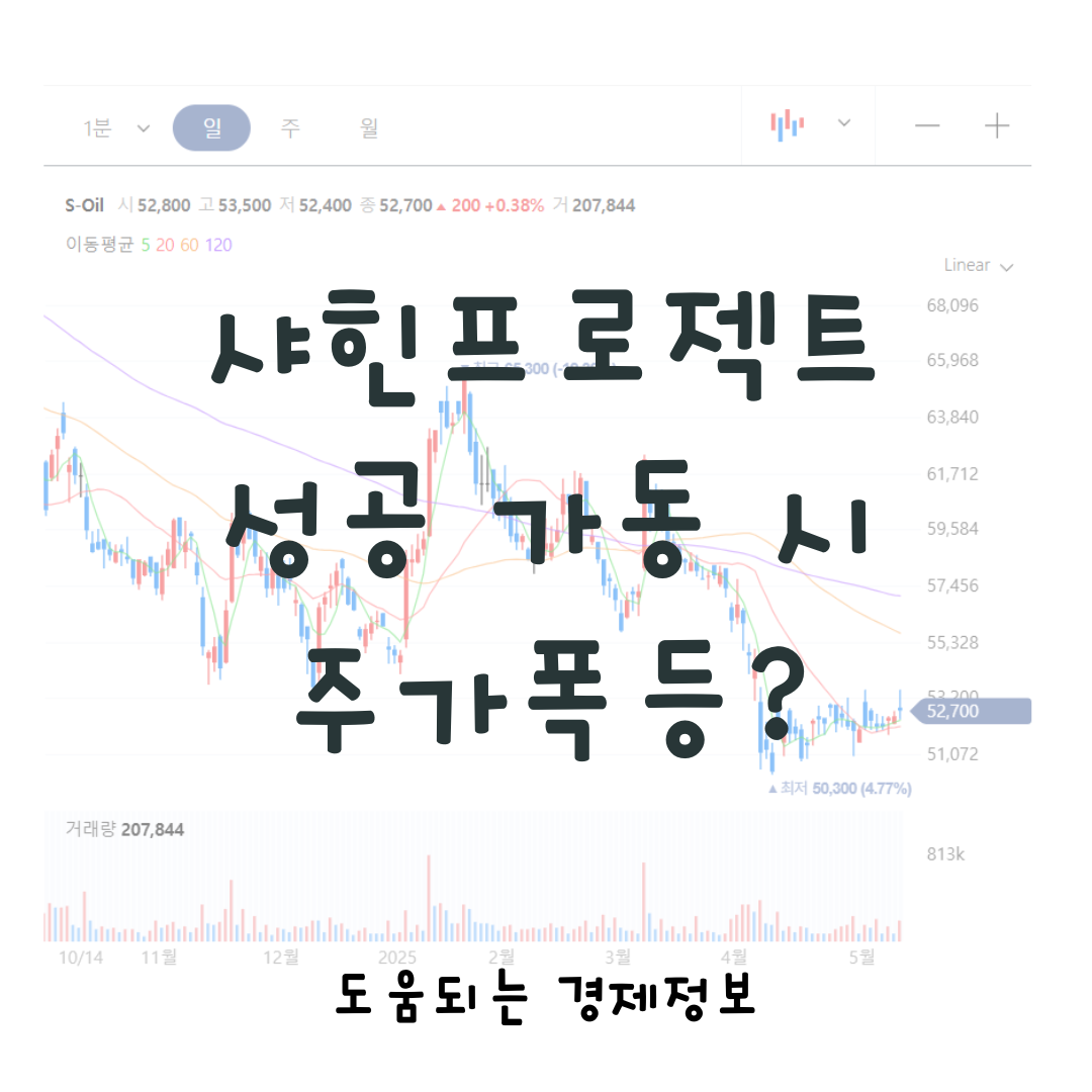 S-OIL 샤힌 프로젝트 완공 후 주가 전망 분석