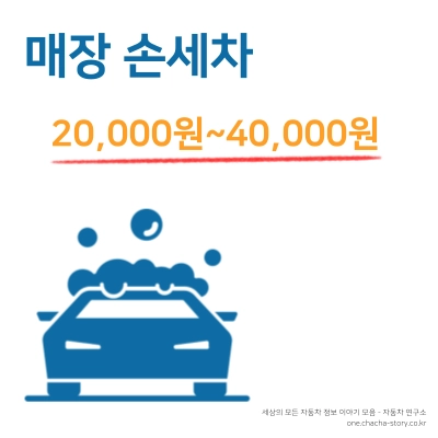 매장-손세차-가격은-2만원에서-4만원에-형성돼-있다