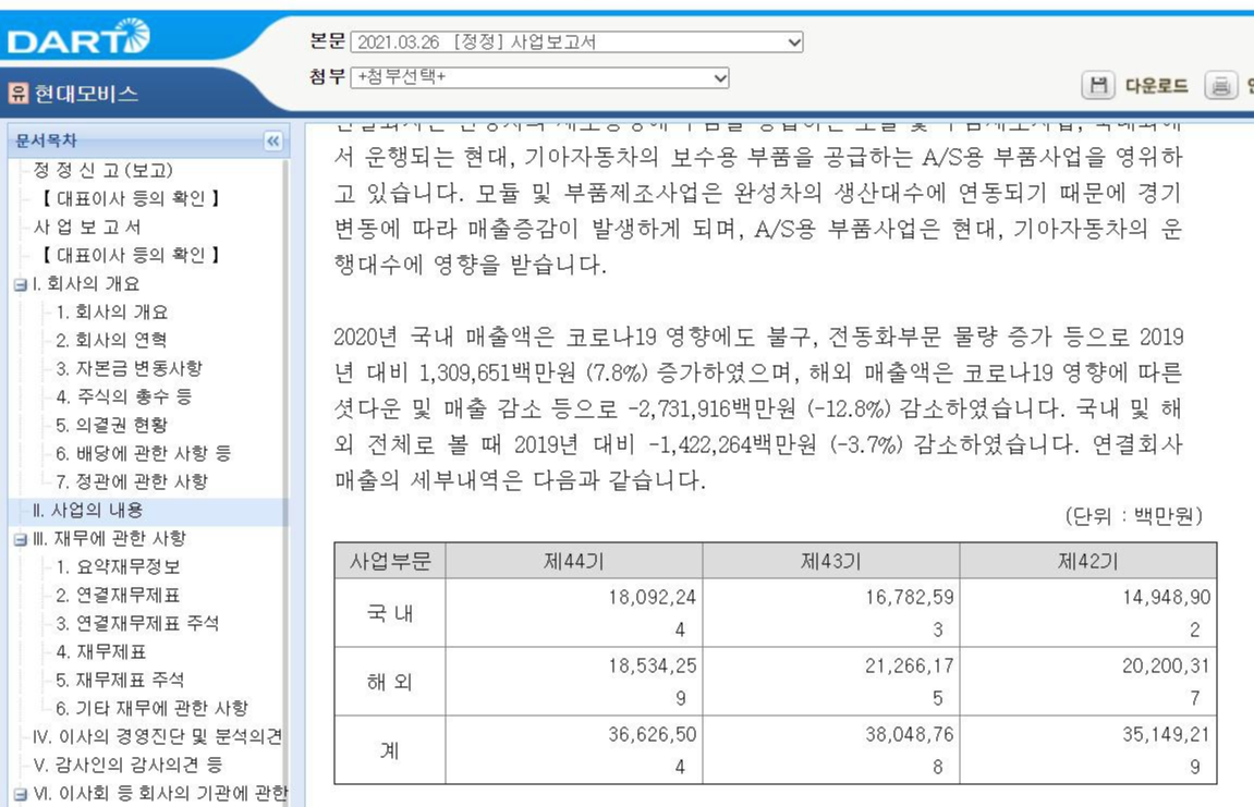 현대모비스_지역별매출