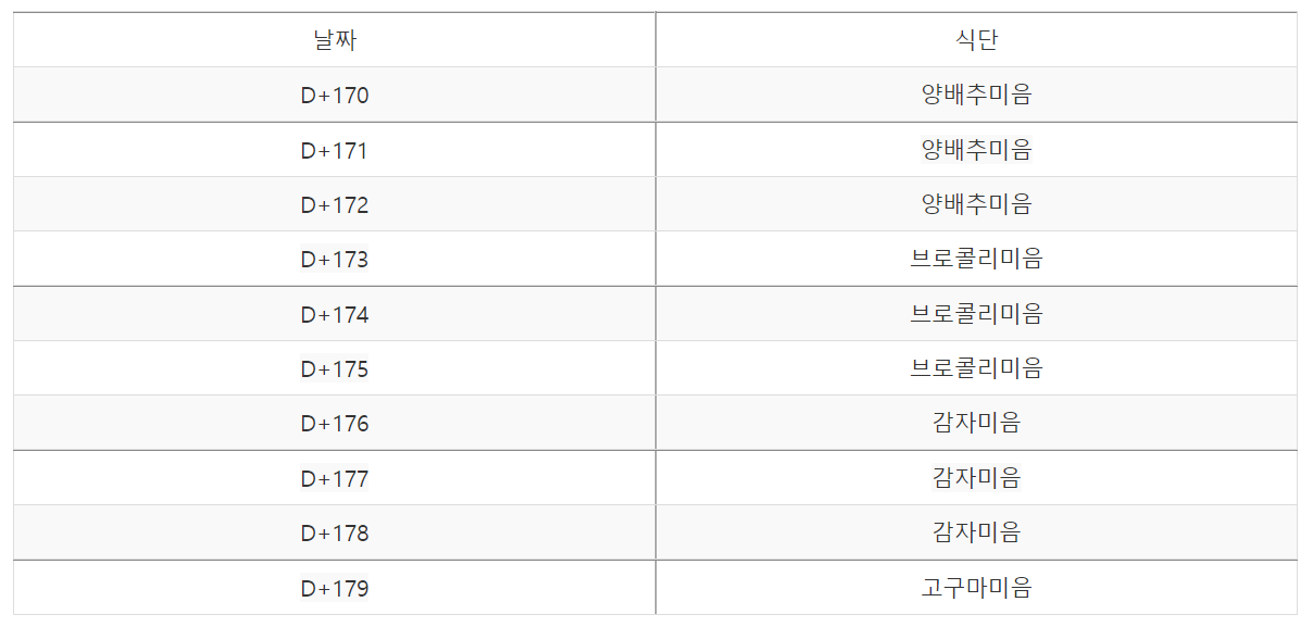  복덩이 초기 이유식 식단표(D+170 ~ D+179)