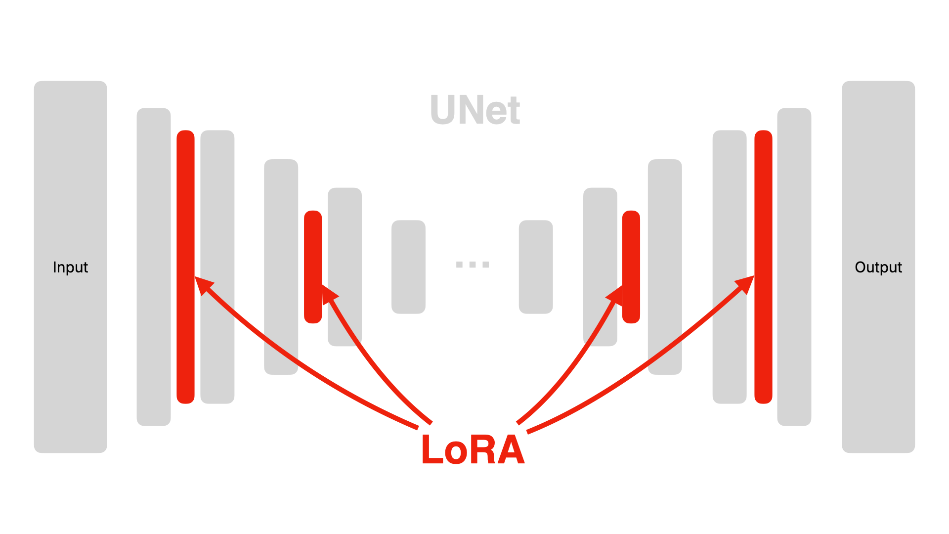 LoRA 작동원리 시각화