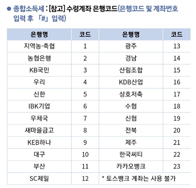 종합소득세_ars_은행코드