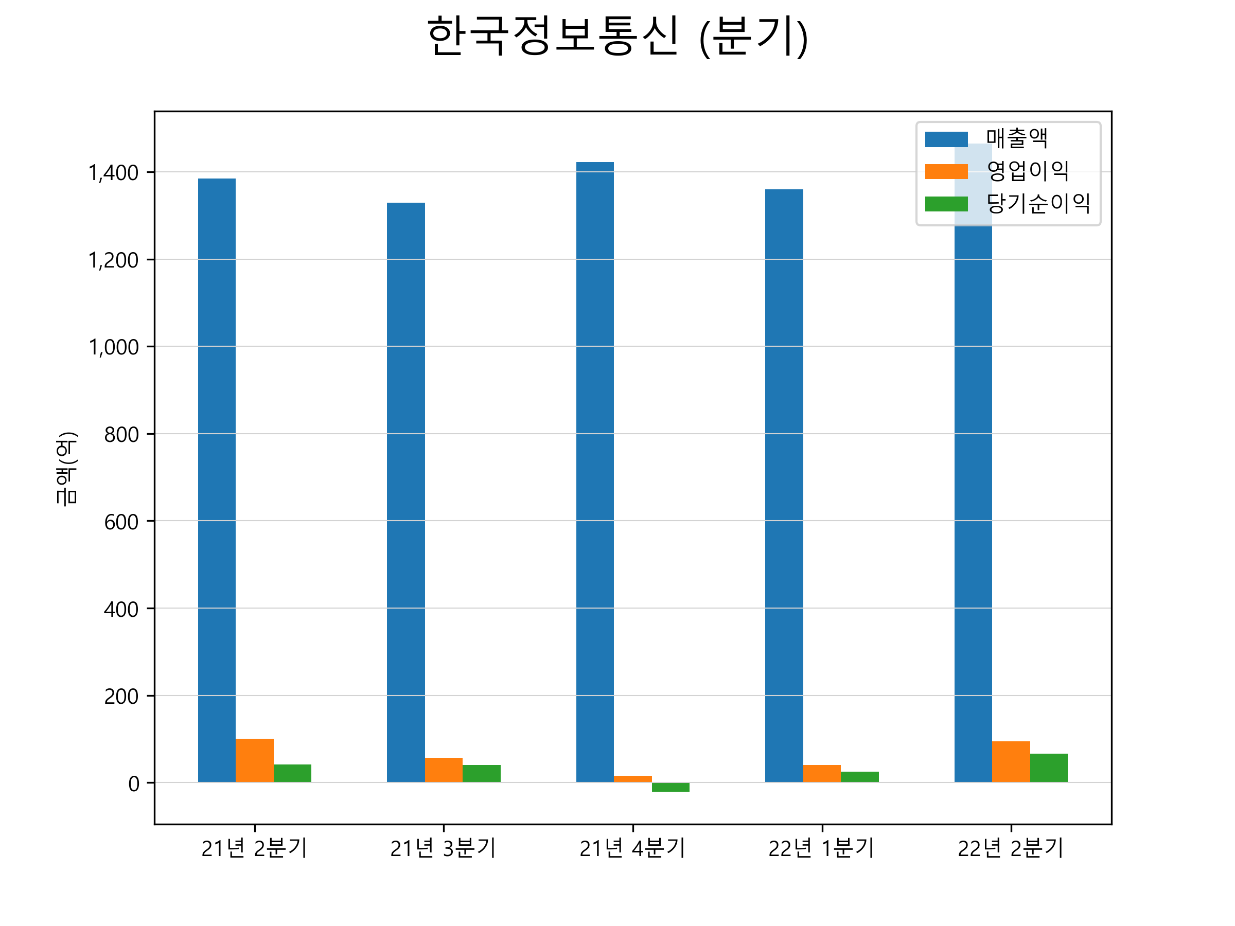  애플페이 관련주 대장주 TOP4 (한국정보통신, 나이스정보통신, KG이니시스, 이루온)