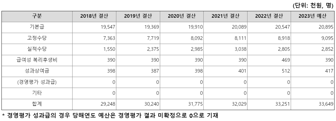 법무보호복지공단4