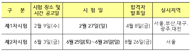 2022 공인회계사 시험 일정, 응시자격 및 과목 2022 공인회계사 시험 일정, 응시자격 및 과목