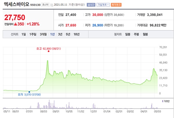 코로나 진단키트 관련주