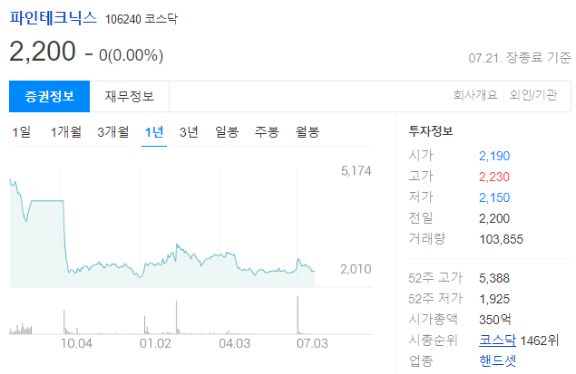 파인테크닉스 주가전망과 LED조명 제조 및 판매