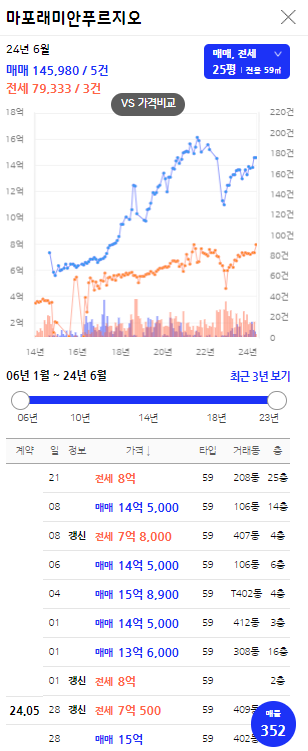 마포래미안푸르지오 전용59 시세