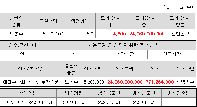 메가터치 청약 증권사