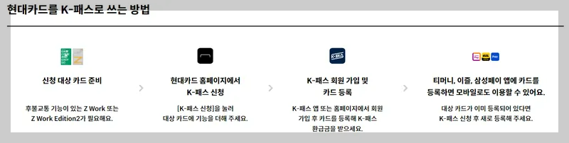 K패스 현대카드 사용 방법