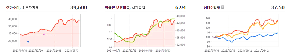 삼성카드 주가