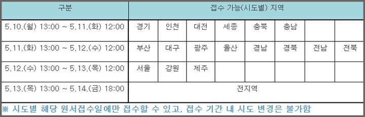 53회 한국사 능력검정 시험 접수 일정표