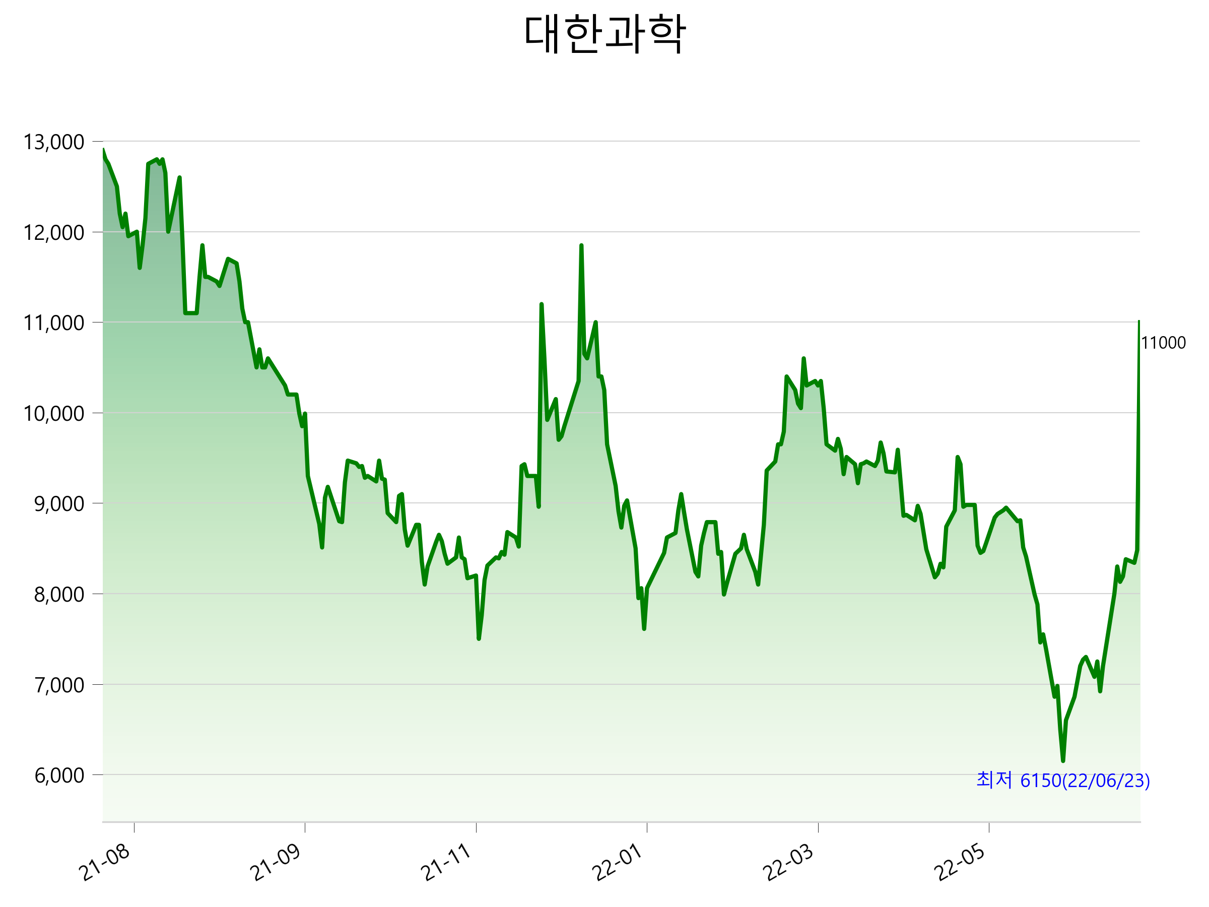  대한과학 주가 상한가 이유