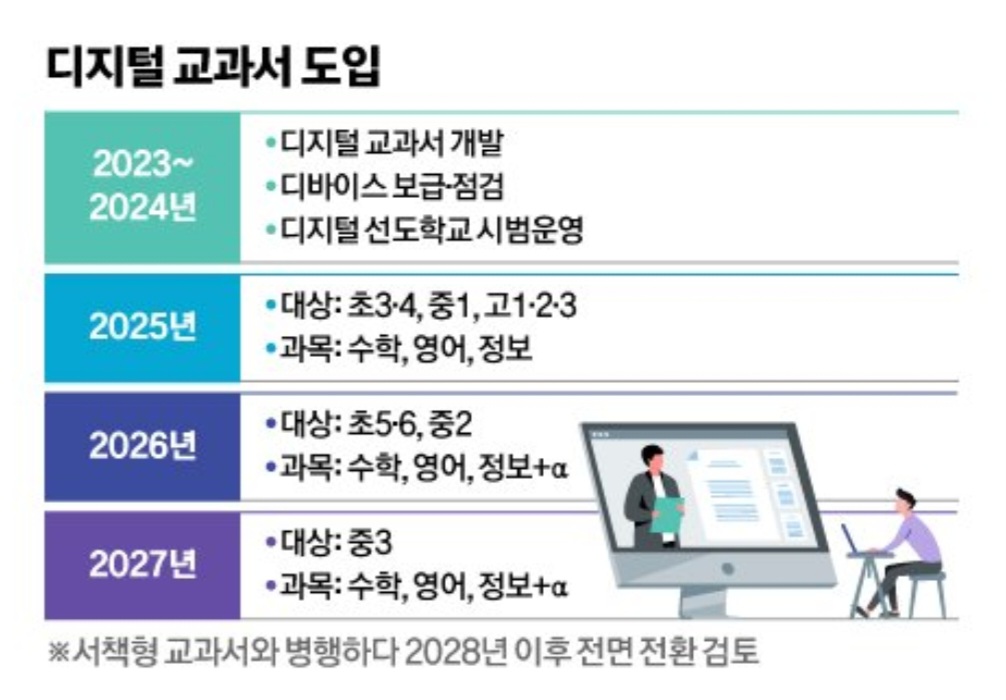 디지털교과서 단계별 추진계획