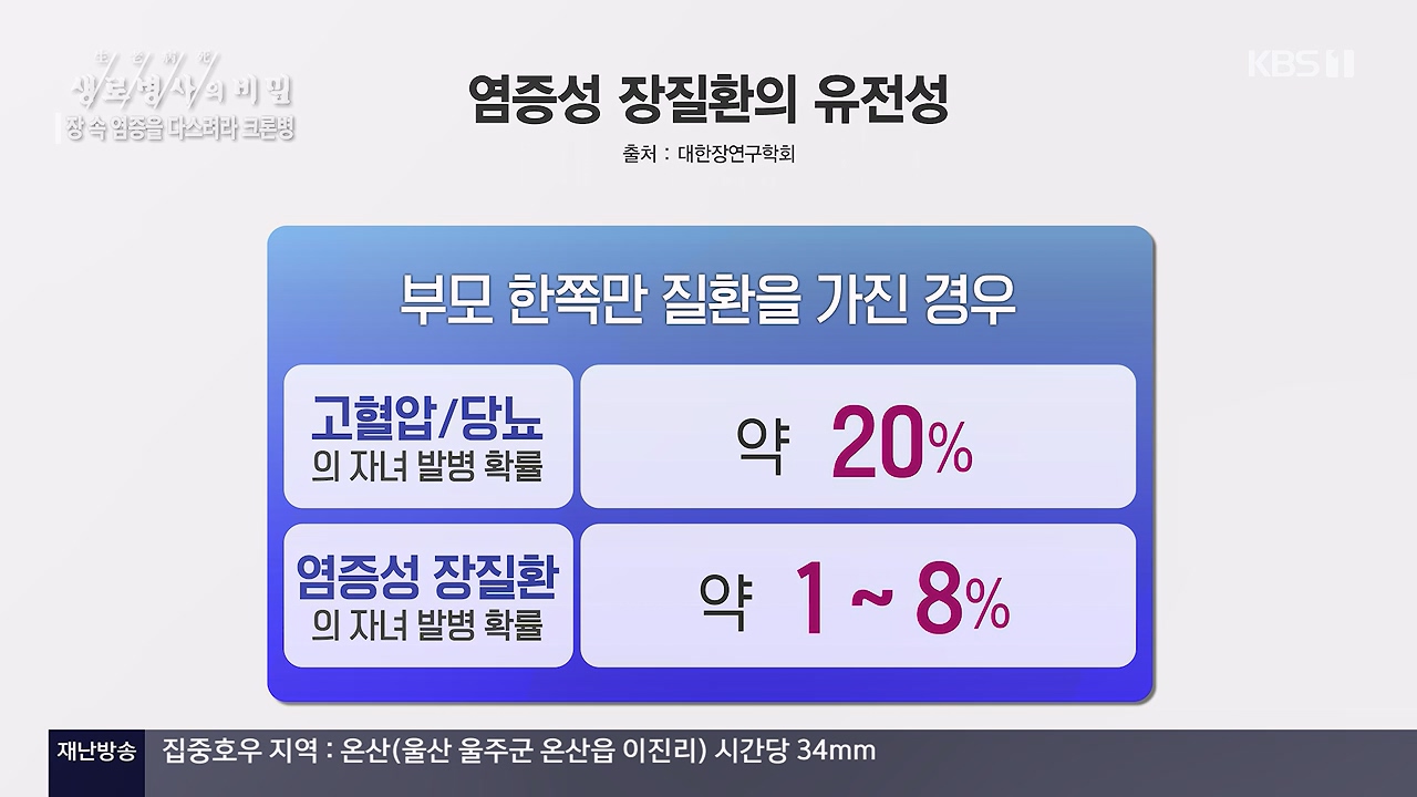 생로병사의 비밀.E884.230921p-NEXT.mp4_20230921_204740.033.jpg