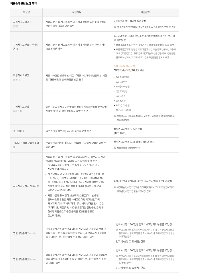 비용손해관련 보장특약