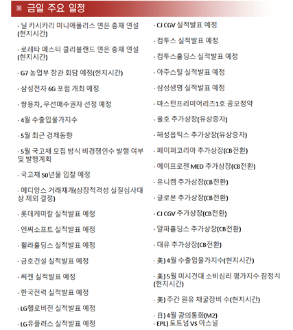  5월13일 증시시황 및 관심종목