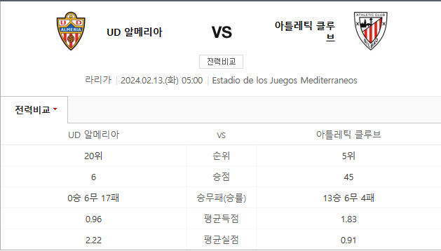  UD 알메리아 빌바오 2월13일 라리가축구분석