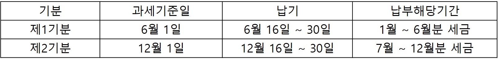 휴가철 자동차. 자동차세. 납부세액. 납부시기.