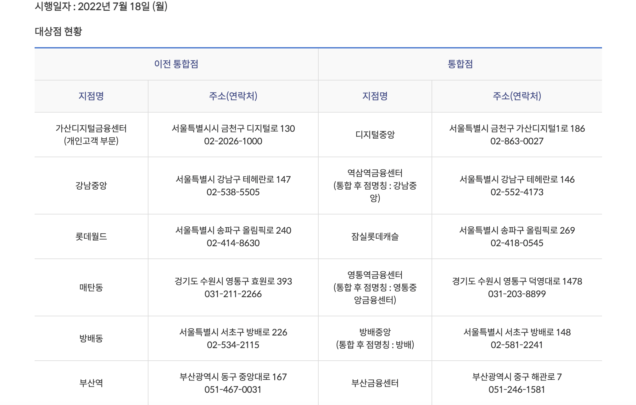 영업점 통합 공지 안내 사진