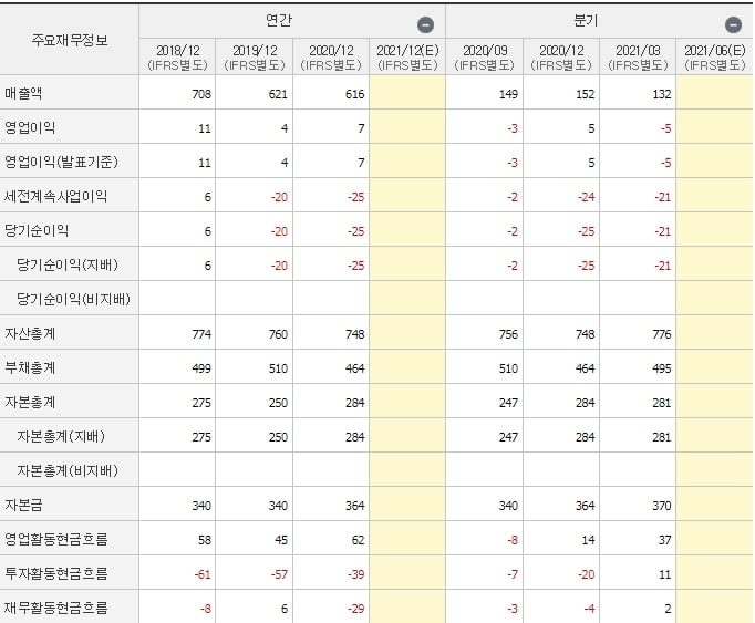 서울식품-재무제표